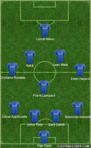 Chelsea Formation 2013
