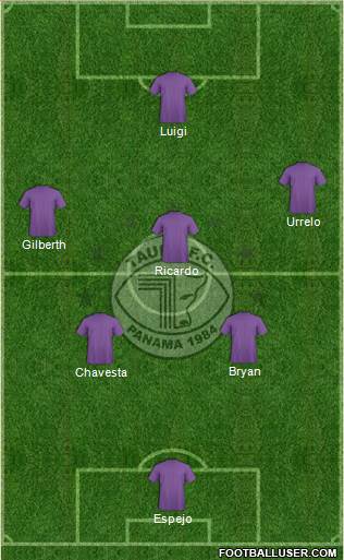 Tauro FC Formation 2013