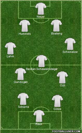 Stockport County Formation 2013