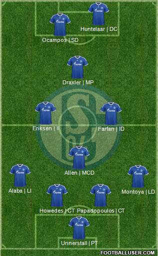 FC Schalke 04 Formation 2013
