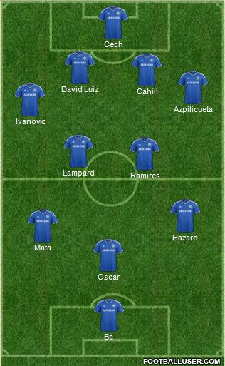 Chelsea Formation 2013
