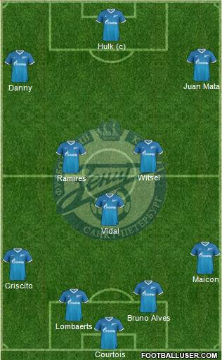 Zenit St. Petersburg Formation 2013
