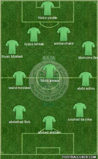 Raja Club Athletic Formation 2013