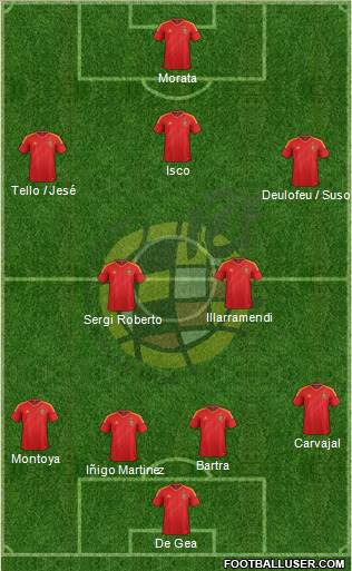Spain Formation 2013