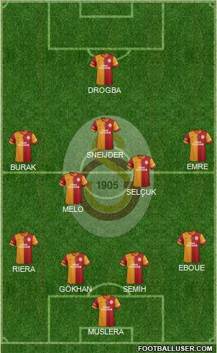 Galatasaray SK Formation 2013