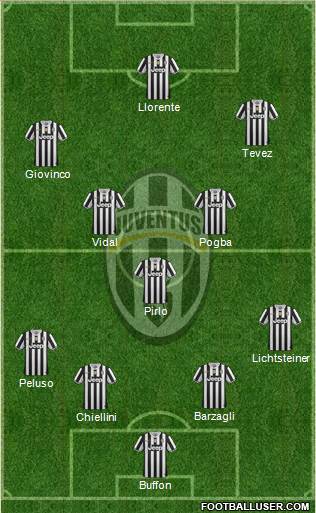 Juventus Formation 2013
