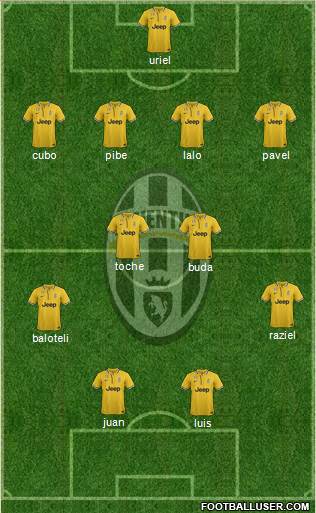 Juventus Formation 2013