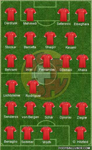 Switzerland Formation 2013