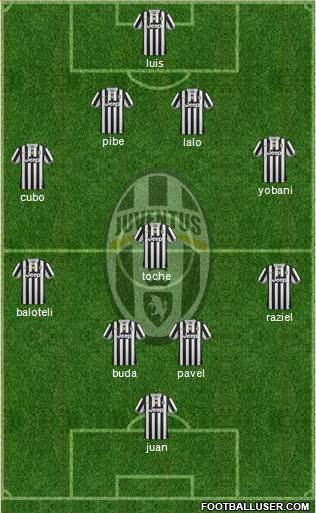 Juventus Formation 2013
