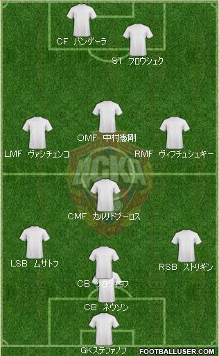 CSKA Moscow Formation 2013