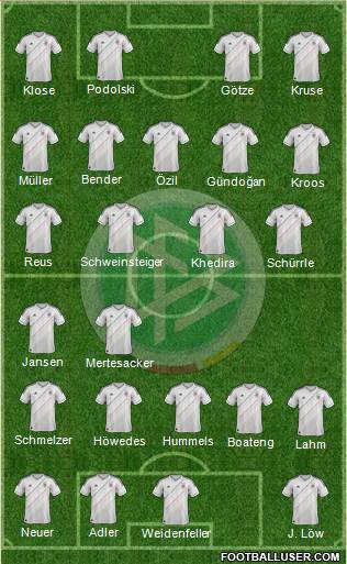 Germany Formation 2013