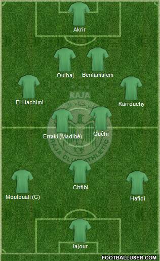 Raja Club Athletic Formation 2013