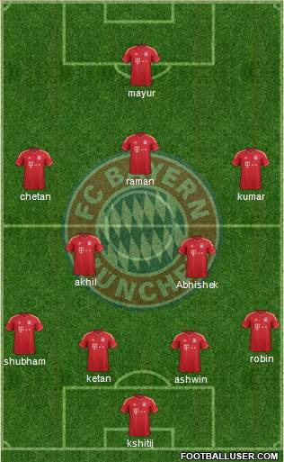 FC Bayern München Formation 2013