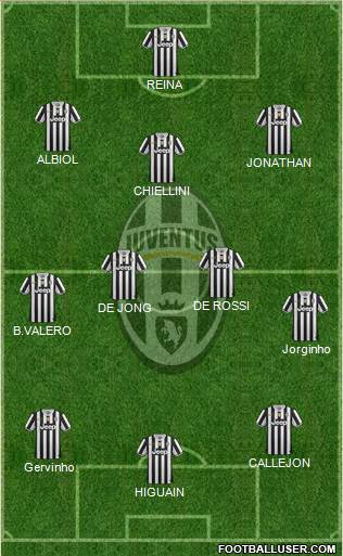 Juventus Formation 2013