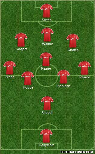 Nottingham Forest Formation 2013