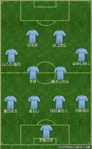 Manchester City Formation 2013