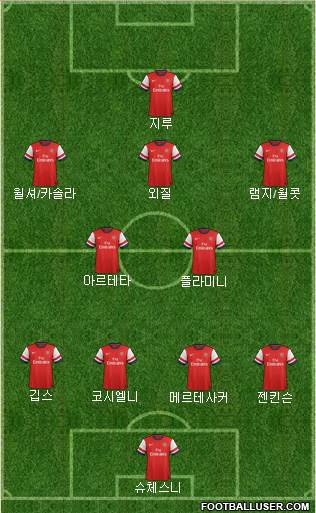 Arsenal Formation 2013