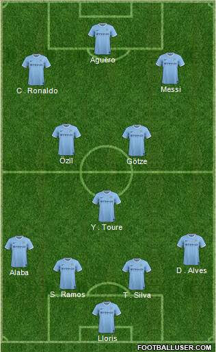 Manchester City Formation 2013