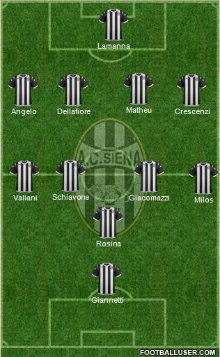 Siena Formation 2013