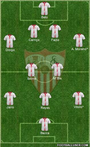 Sevilla F.C., S.A.D. Formation 2013