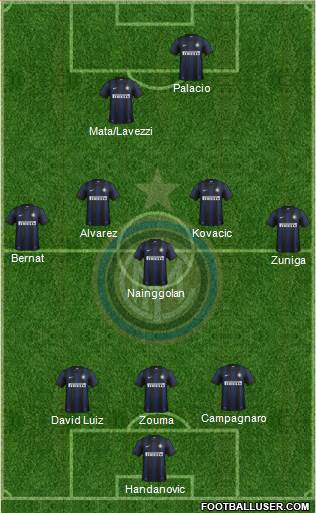 F.C. Internazionale Formation 2013