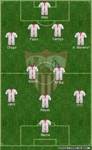 Sevilla F.C., S.A.D. Formation 2013