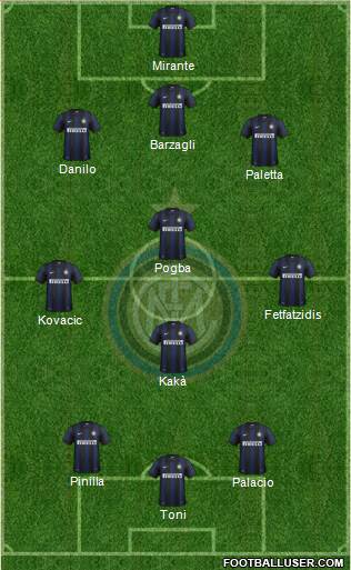 F.C. Internazionale Formation 2013