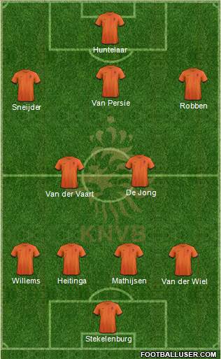 Holland Formation 2013