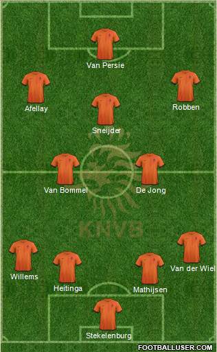 Holland Formation 2013