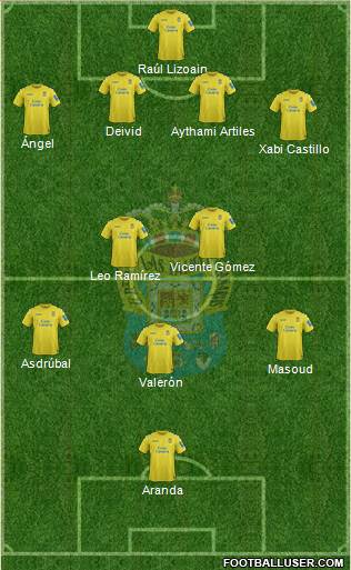 U.D. Las Palmas S.A.D. Formation 2013