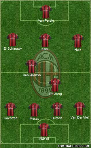 A.C. Milan Formation 2013
