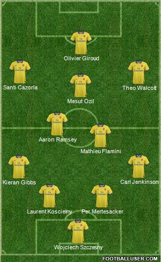 Arsenal Formation 2013