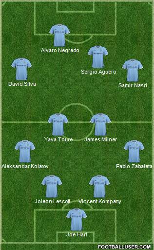 Manchester City Formation 2013