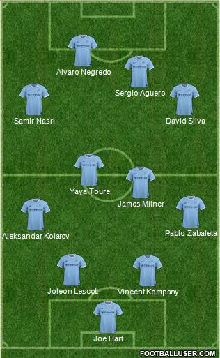 Manchester City Formation 2013