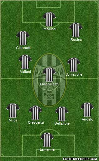 Siena Formation 2013