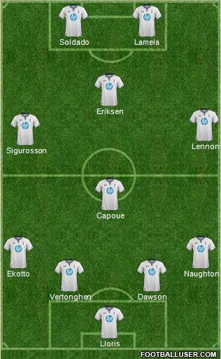 Tottenham Hotspur Formation 2013