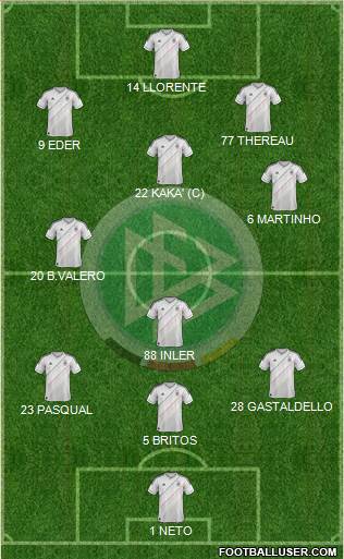 Germany Formation 2013