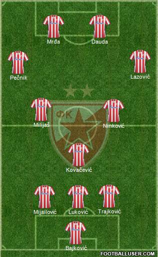 FC Red Star Belgrade Formation 2013