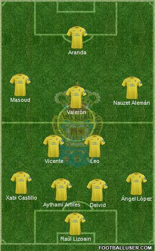 U.D. Las Palmas S.A.D. Formation 2013