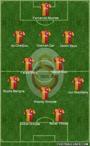 Galatasaray SK Formation 2013