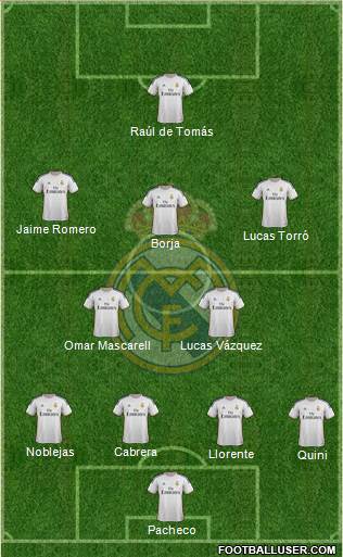 R. Madrid Castilla Formation 2013