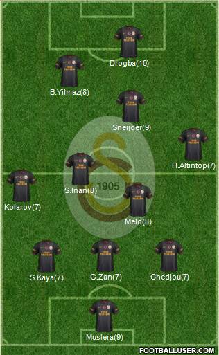 Galatasaray SK Formation 2013
