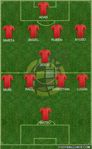 Spain Formation 2013