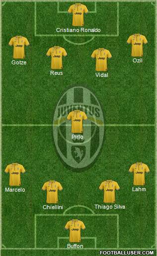 Juventus Formation 2013