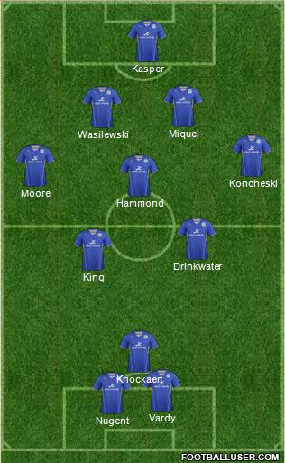 Leicester City Formation 2013