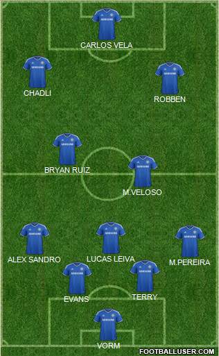 Chelsea Formation 2013