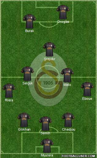 Galatasaray SK Formation 2013