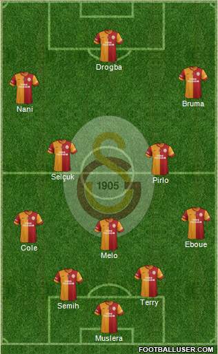 Galatasaray SK Formation 2013