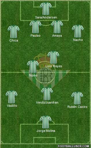 Real Betis B., S.A.D. Formation 2013