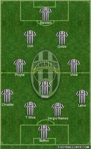 Juventus Formation 2013